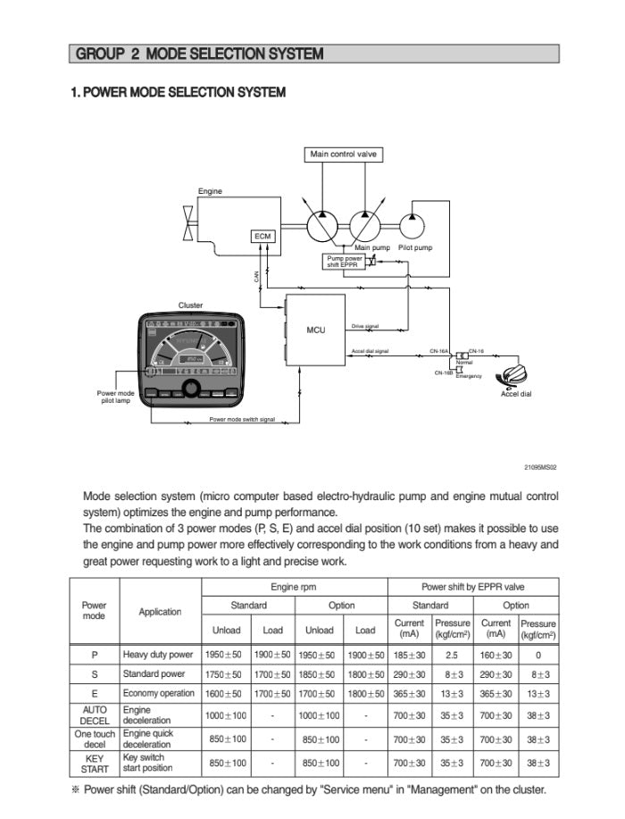 MANUAL DE SERVICIOS EXCAVADORA R210NLC-9