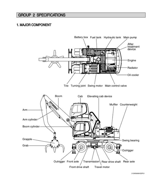 MANUAL DE SERVICIOS EXCAVADORA R210W-9AMH