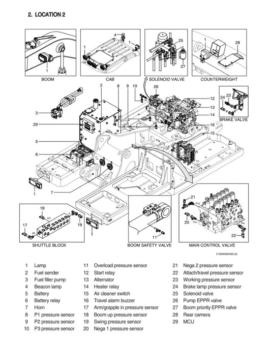 MANUAL DE SERVICIOS EXCAVADORA R210W-9AMH