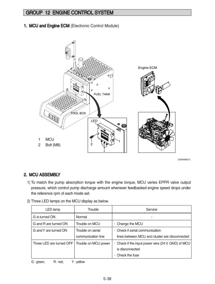 MANUAL DE SERVICIOS EXCAVADORA R220LC-9A