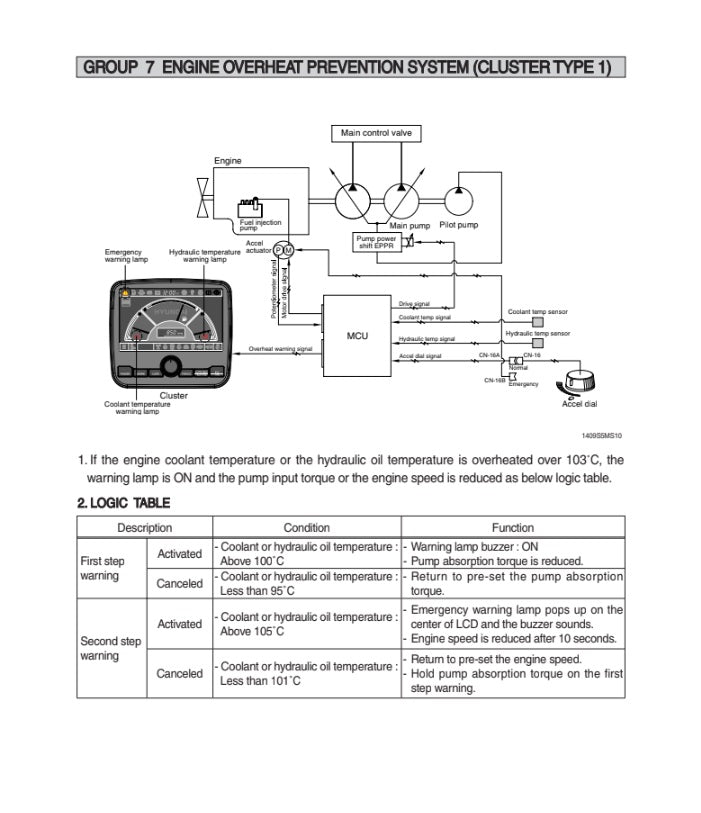 MANUAL DE SERVICIOS EXCAVADORA R220LC-9S