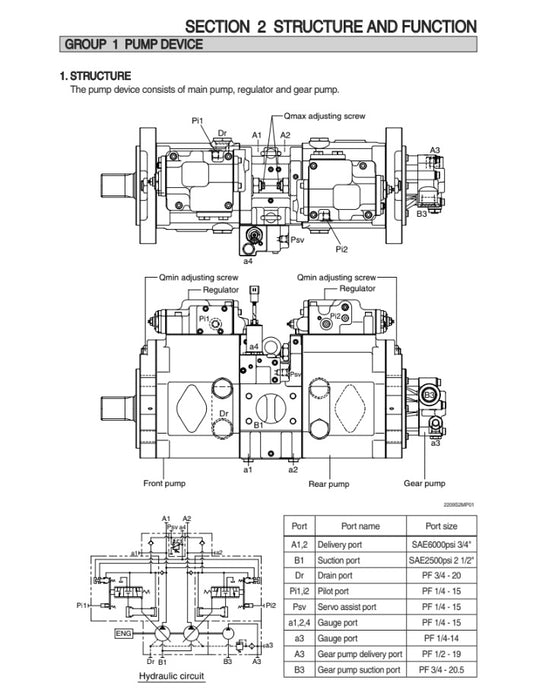 MANUAL DE SERVICIOS EXCAVADORA R220LC-9SH