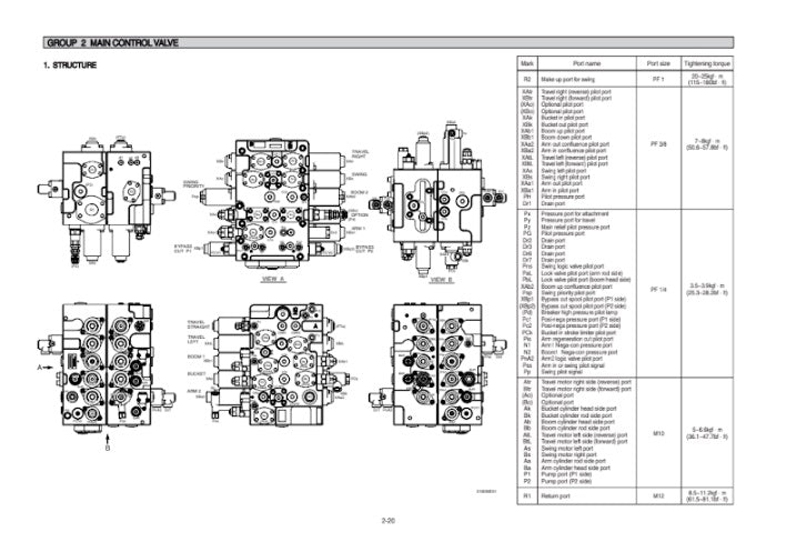 MANUAL DE SERVICIOS EXCAVADORA R235LCR-9
