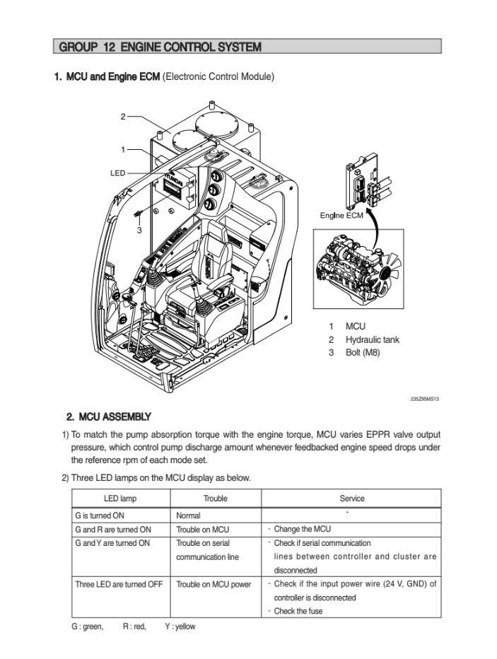 MANUAL DE SERVICIOS EXCAVADORA R235LCR-9