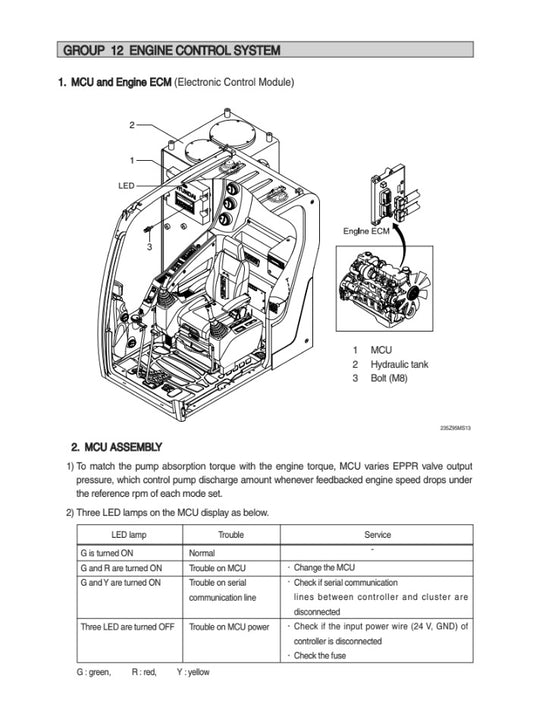 MANUAL DE SERVICIOS EXCAVADORA R235LCR-9