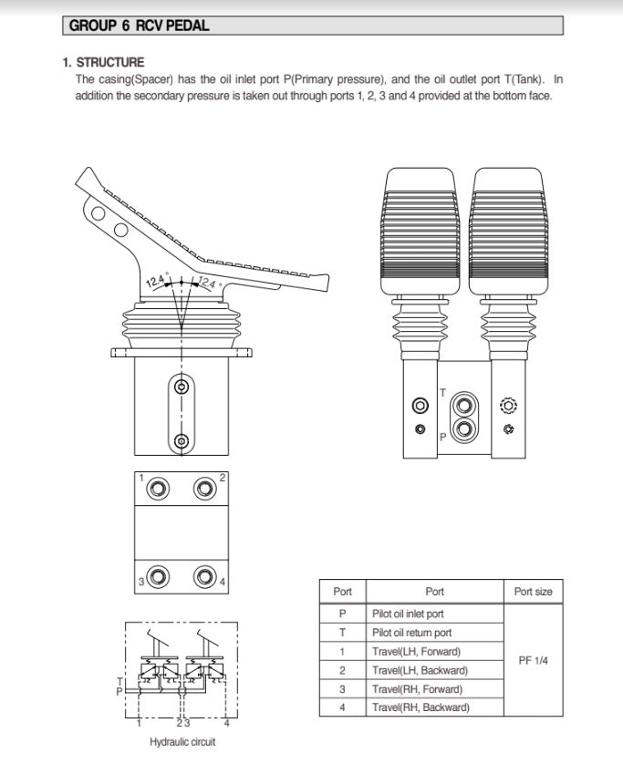 MANUAL DE SERVICIOS EXCAVADORA R250LC-7