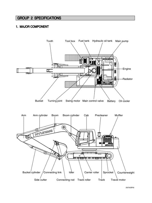 MANUAL DE SERVICIOS EXCAVADORA R250LC-7A