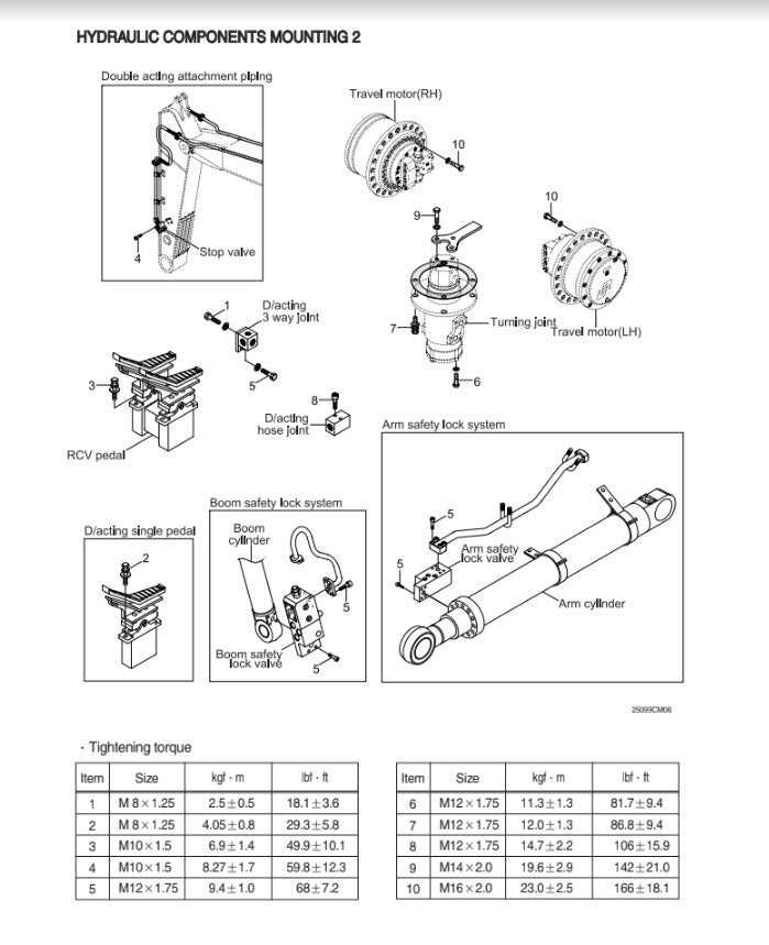 MANUAL DE SERVICIOS EXCAVADORA R250LC-9