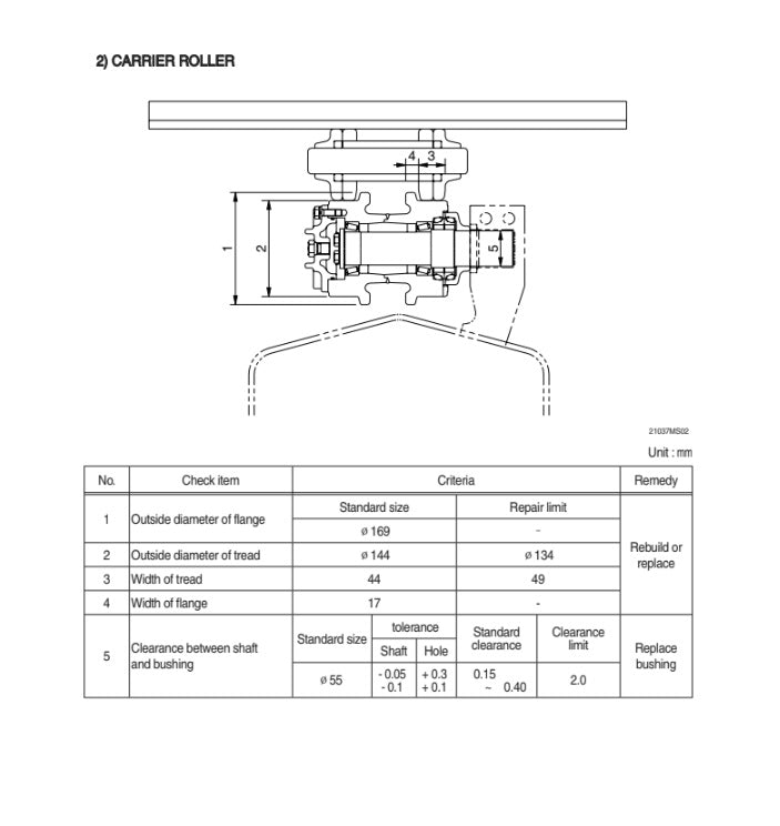 MANUAL DE SERVICIOS EXCAVADORA R260LC-9S