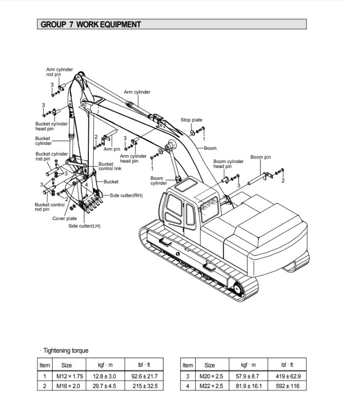 MANUAL DE SERVICIOS EXCAVADORA R290LC-7