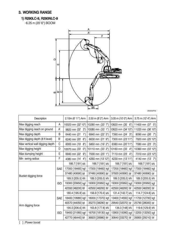 MANUAL DE SERVICIOS EXCAVADORA R290LC-9