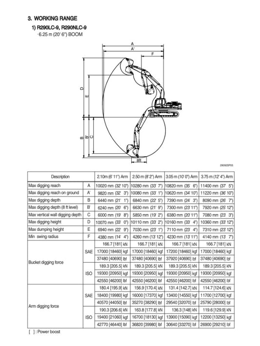 MANUAL DE SERVICIOS EXCAVADORA R290LC-9