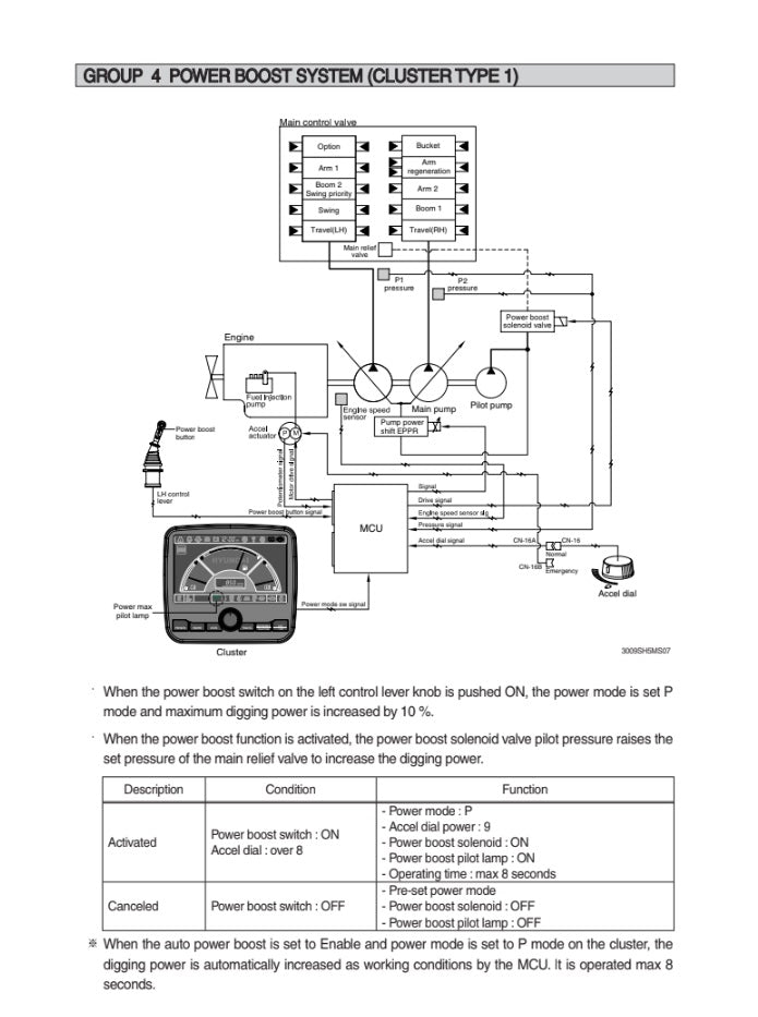 MANUAL DE SERVICIOS EXCAVADORA R300LC-9S