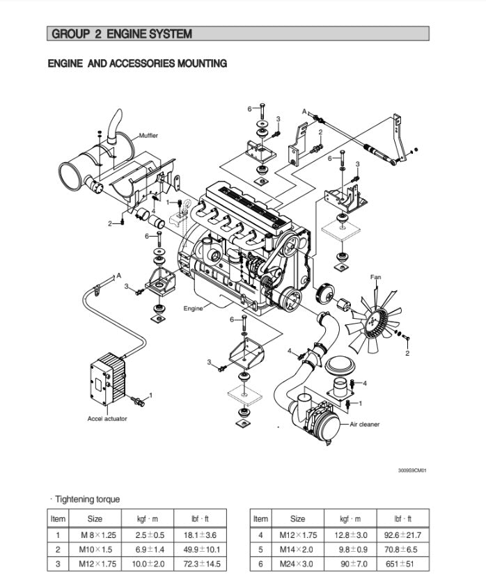 MANUAL DE SERVICIOS EXCAVADORA R300LC-9S