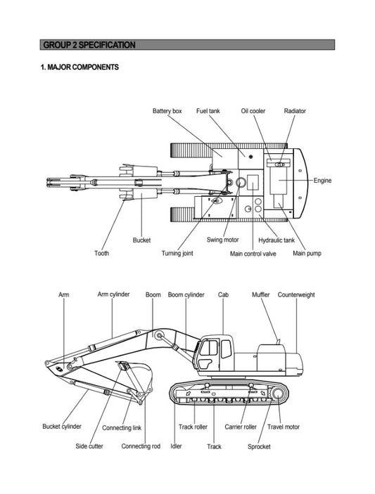 MANUAL DE SERVICIOS EXCAVADORA R320LC-3