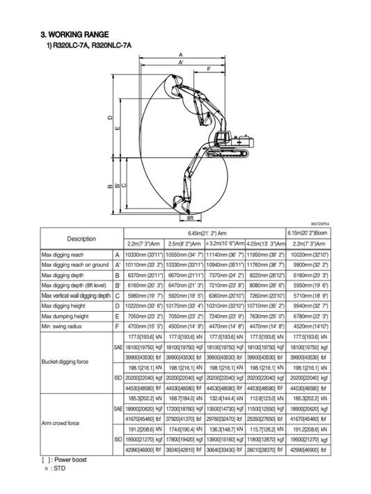 MANUAL DE SERVICIOS EXCAVADORA R320LC-7A