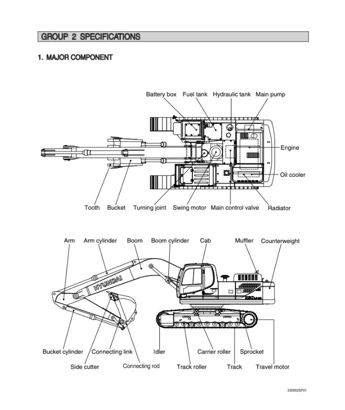 MANUAL DE SERVICIOS EXCAVADORA R330LC-9S