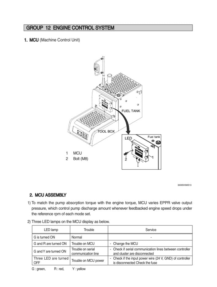 MANUAL DE SERVICIOS EXCAVADORA R330LC-9SH