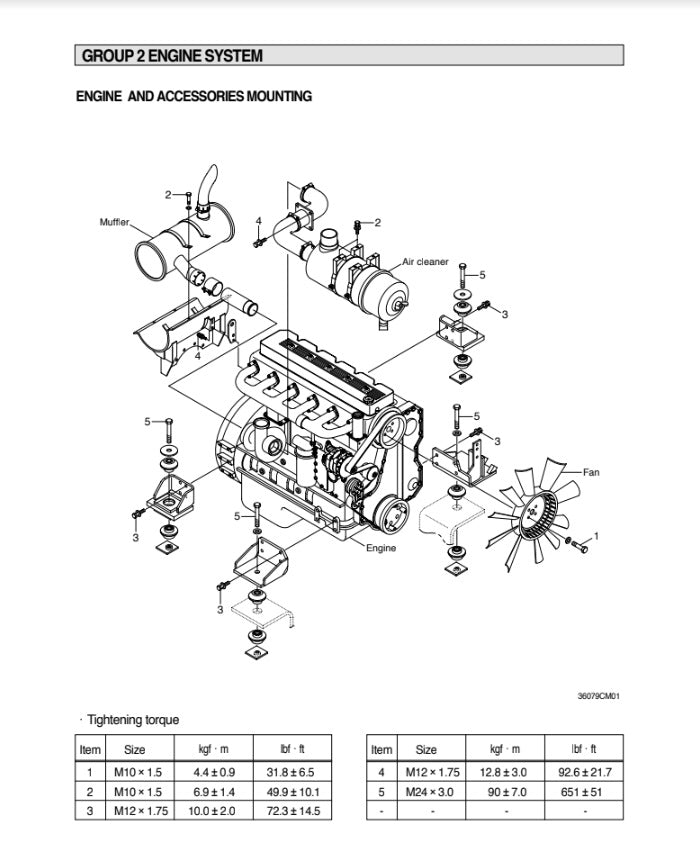 MANUAL DE SERVICIOS EXCAVADORA R360LC-7