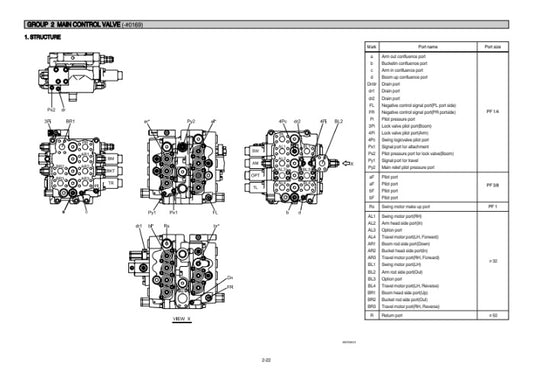 MANUAL DE SERVICIOS EXCAVADORA R360LC-7A