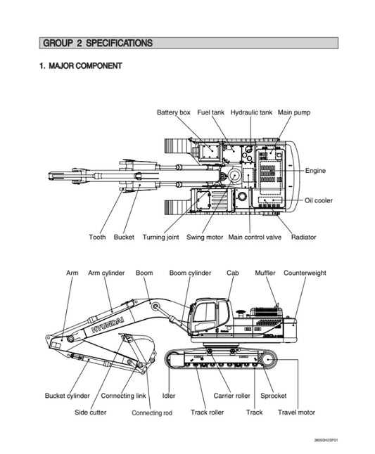 MANUAL DE SERVICIOS EXCAVADORA R380LC-9SH