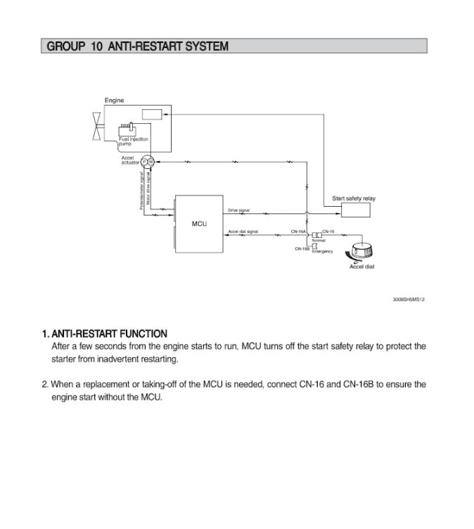 MANUAL DE SERVICIOS EXCAVADORA R430LC-9SH