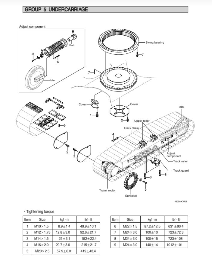MANUAL DE SERVICIOS EXCAVADORA R480,520LC-9A
