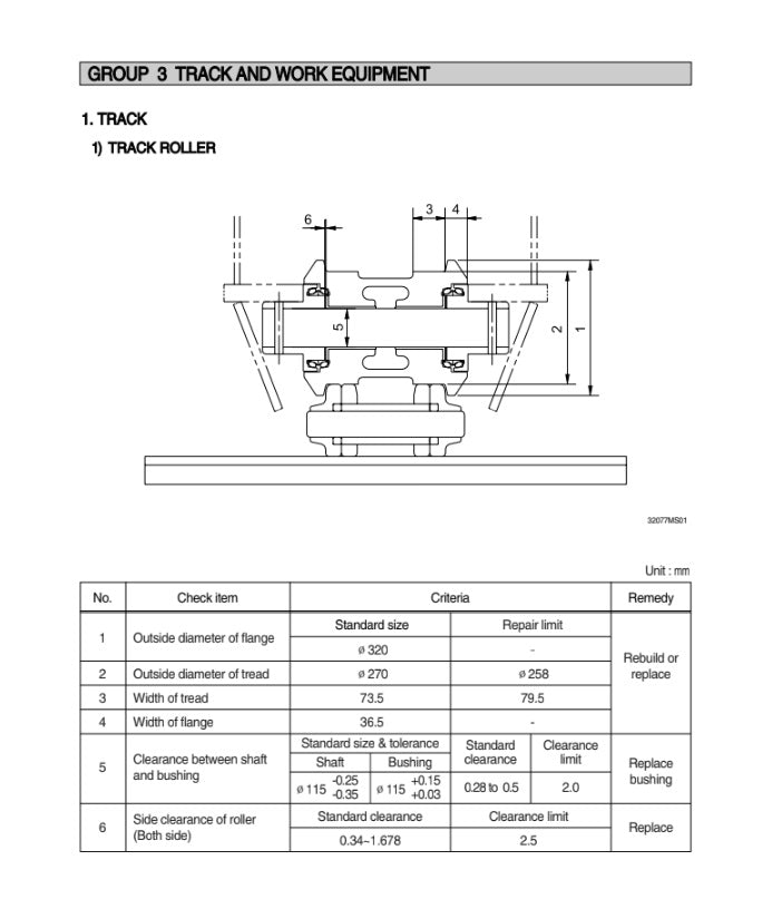 MANUAL DE SERVICIOS EXCAVADORA R800LC-7A
