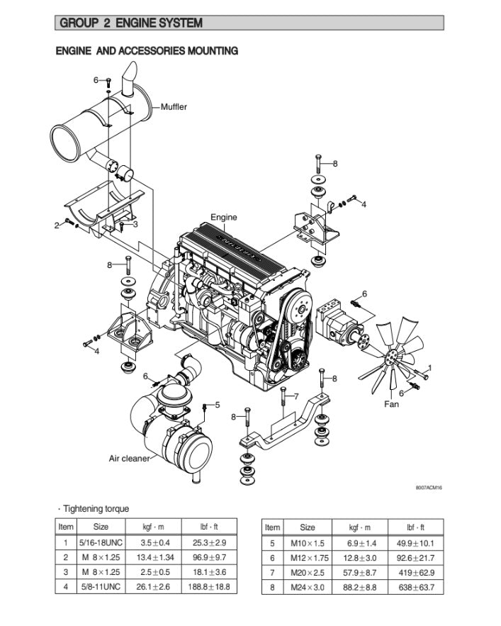 MANUAL DE SERVICIOS EXCAVADORA R800LC-9