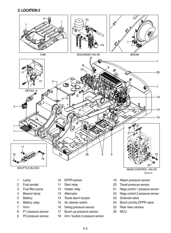 MANUAL DE SERVICIOS EXCAVADORA R850LC-9