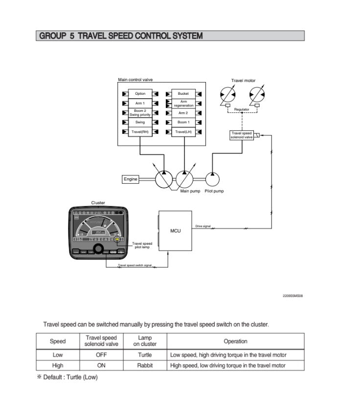 MANUAL DE SERVICIOS EXCAVADORA RB220LC-9S