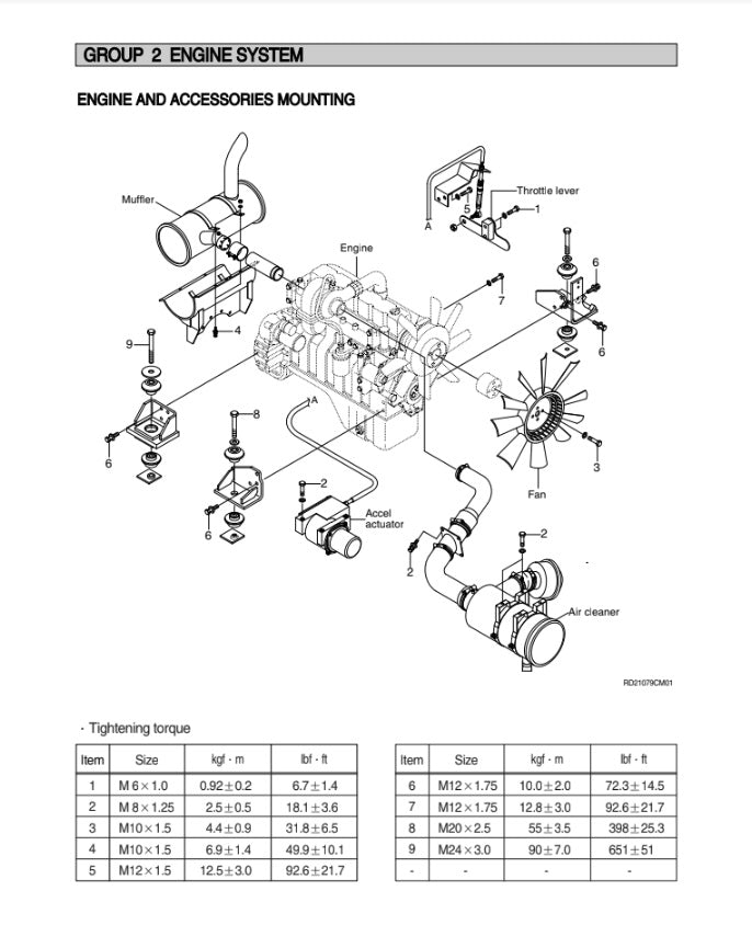 MANUAL DE SERVICIOS EXCAVADORA RD215LC-7