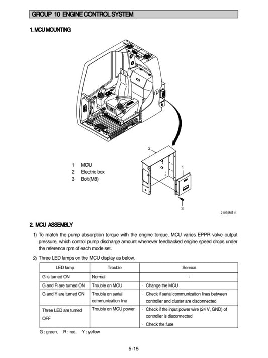 MANUAL DE SERVICIOS EXCAVADORA RD340LC-7