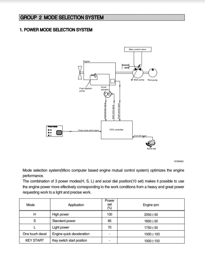 MANUAL DE SERVICIOS EXCAVADORA RD80-7