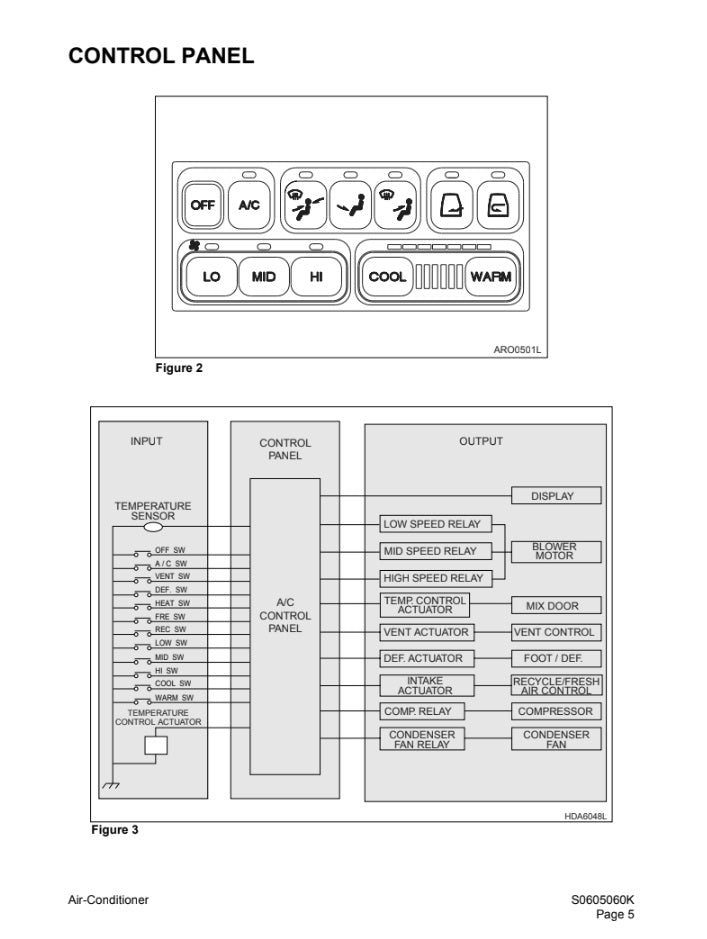 MANUAL DE SERVICIOS EXCAVADORA S470LC-V