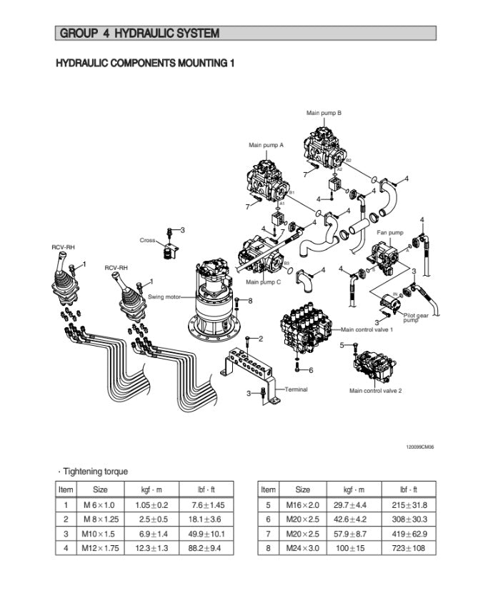 MANUAL DE SERVICIOS EXCAVADORAS R1200-9