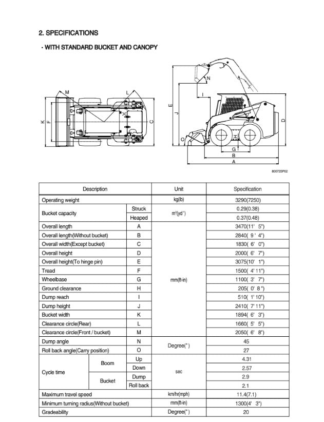 MANUAL DE SERVICIOS MINICARGADOR HSL850-7A