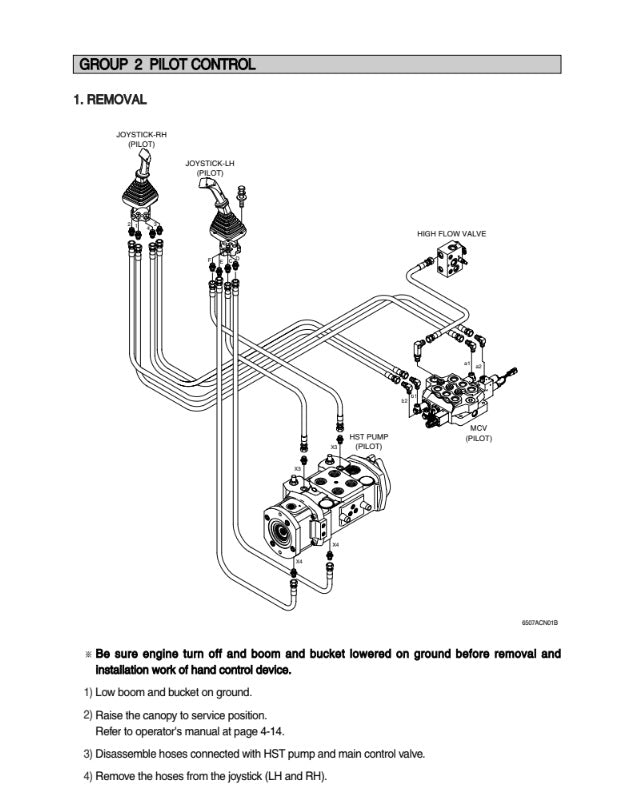MANUAL DE SERVICIOS MINICARGADOR HSL650-7A