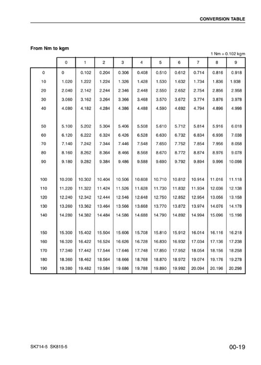 MANUAL DE SERVICIOS MINI CARGADOR SK714-5 SK815-5