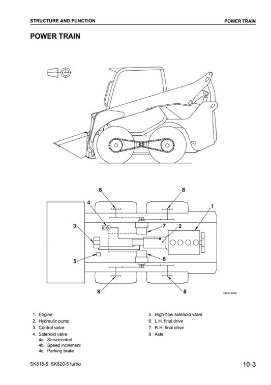MANUAL DE SERVICIOS MINI CARGADOR SK818-5 SK820-5 TURBO