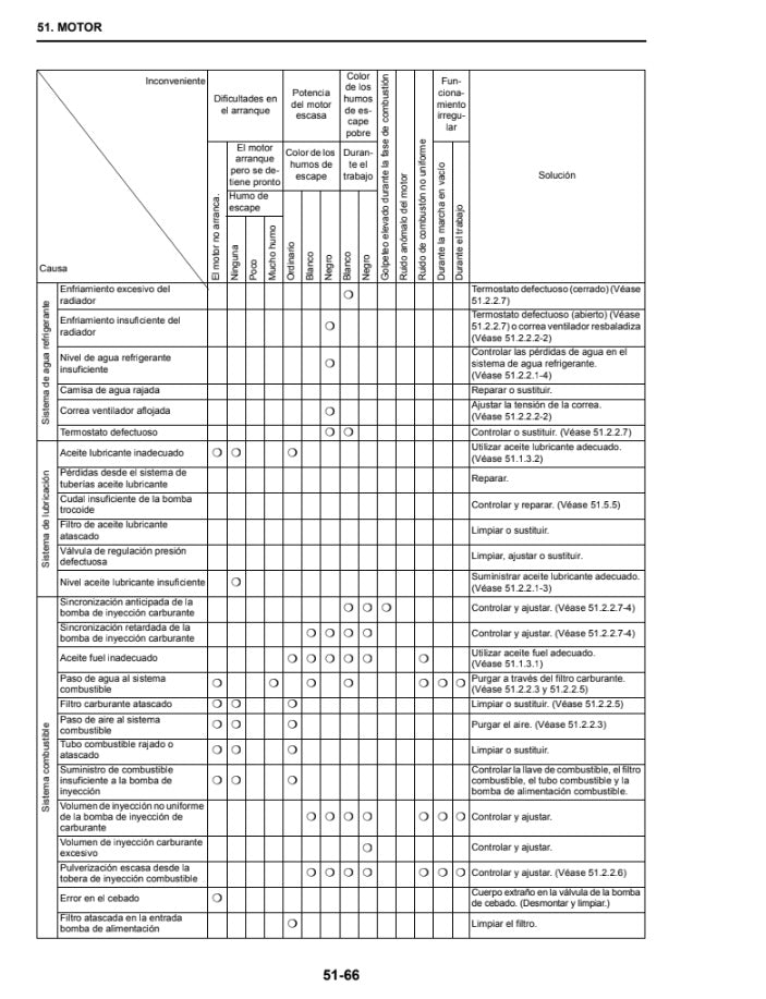 MANUAL DE SERVICIOS MINI EXCAVADORA CX20B CX22B CX27B