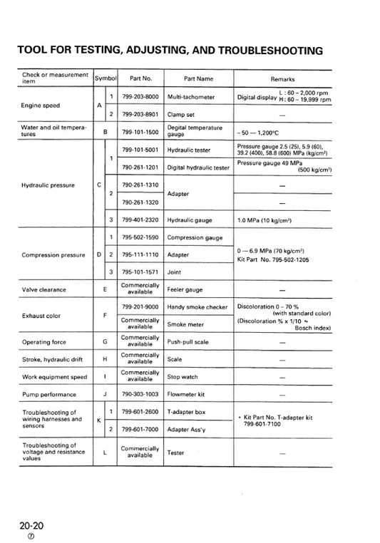MANUAL DE SERVICIOS MINI EXCAVADORA PC25-1 PC40-7 PC30-7 PC40-7 PC45-1