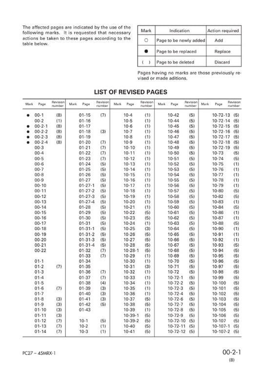 MANUAL DE SERVICIOS MINI EXCAVADORA PC27MRX-1 PC35MRX-1 PC45MRX-1 PC30MRX-1 PC40MRX