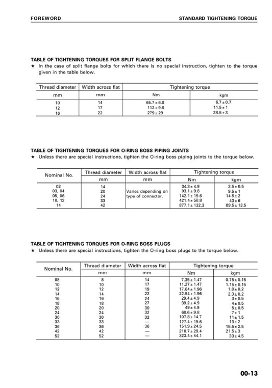 MANUAL DE SERVICIOS MINI EXCAVADORA PC30R-8 PC35R-8 PC40R-8 PC45R-8