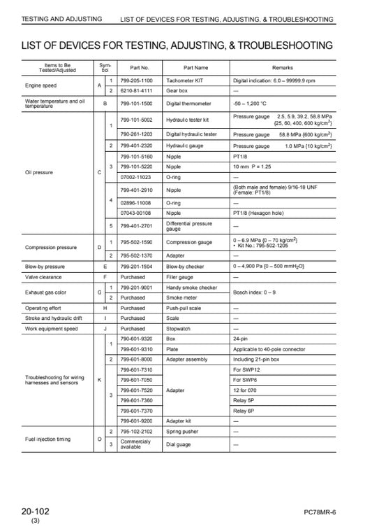 MANUAL DE SERVICIOS MINI EXCAVADORA PC78MR-6