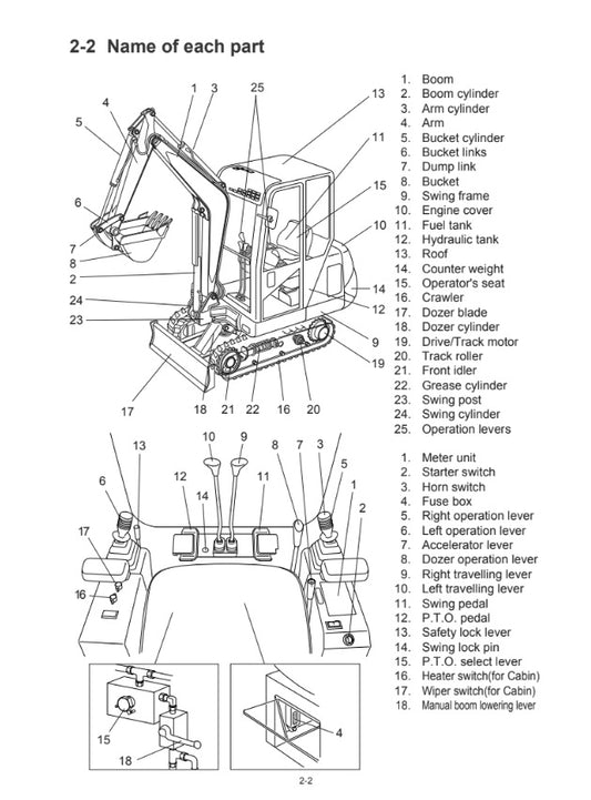 MANUAL DE SERVICIOS MINI EXCAVADORA R15-7