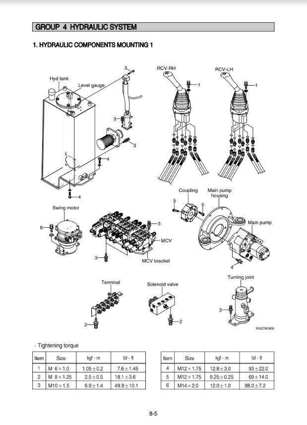 MANUAL DE SERVICIOS MINI EXCAVADORAS R35Z-7A