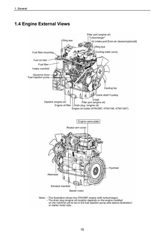 MANUAL DE TALLER MOTOR 3D82AE SERIES/ 3D84E SERIES/ 3D88E SERIES/ 4D88E SERIES/ 4D98E SERIES/ 4D106 SERIES/ S4D84E SERIES/ S4D98E SERIES/ S4D106 SERIES