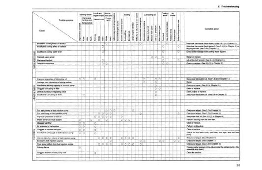 MANUAL DE SERVICIOS MOTOR 41198 SERIES 4D 106 SERIES S4D106 SERIES