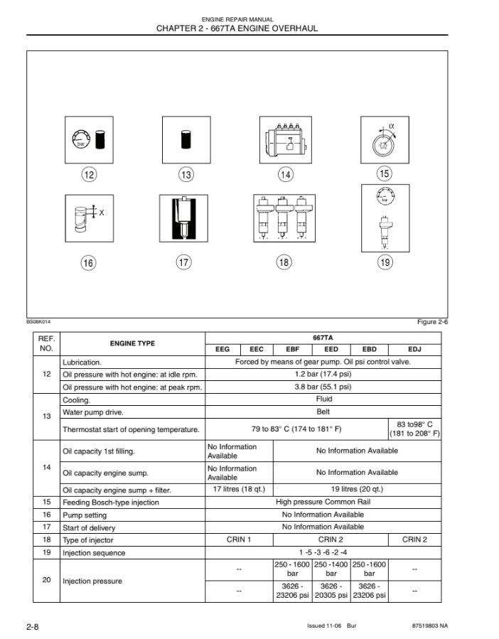 MANUAL DE SERVICIOS MOTOR 667TA,EEG,667TA,EEC,667TA,EBF,667TA,EED,667TA,EBJ,667TA,EDJ